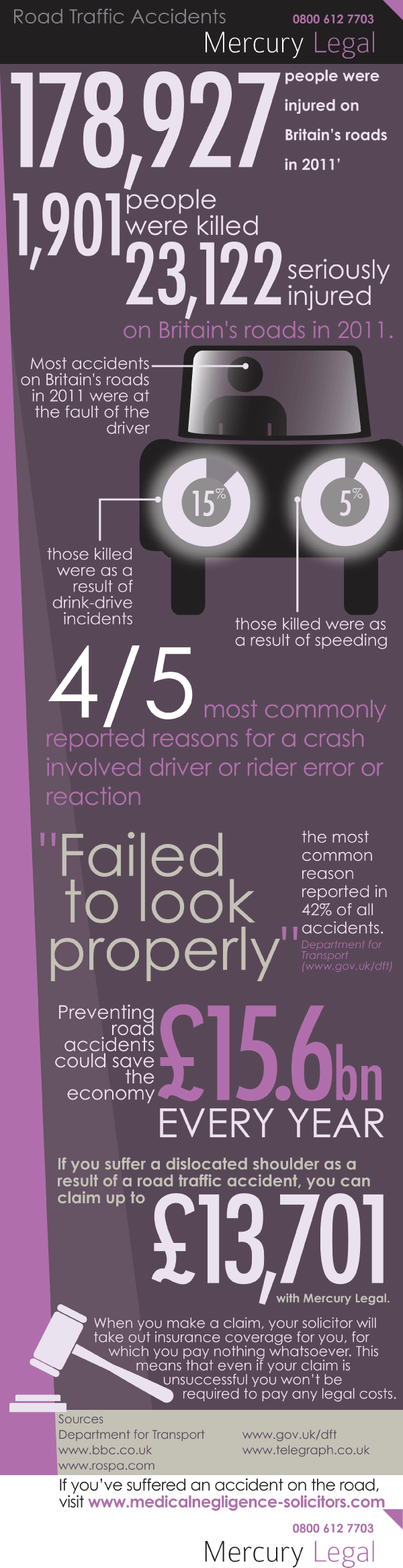 Car Accidents Infographic